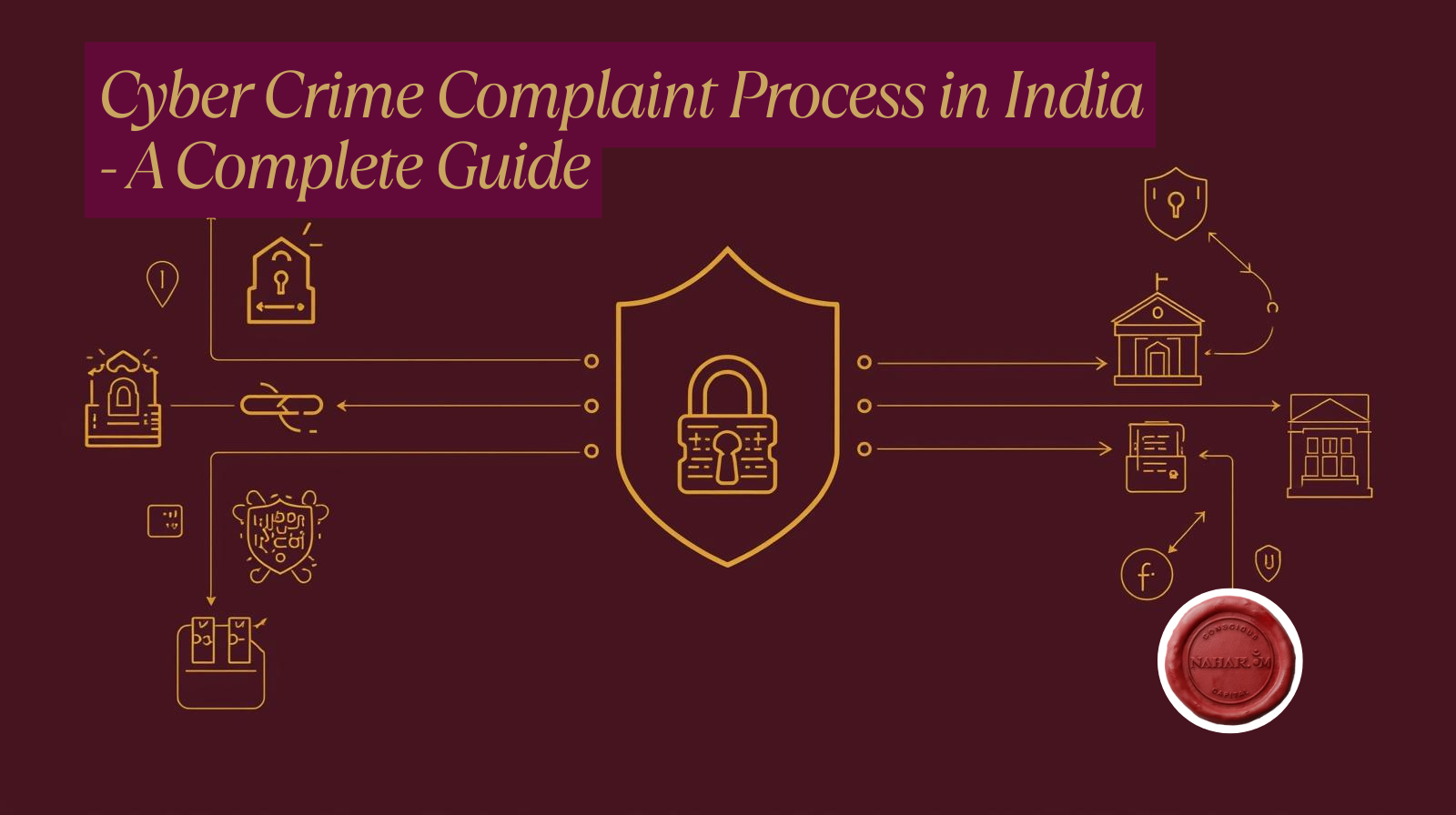 Illustration showing the cyber crime complaint process in India with digital threats, security protection, and institutional response